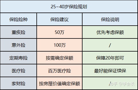 配置保險(xiǎn)