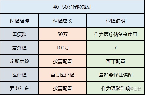配置保險(xiǎn)