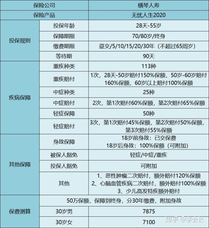 無(wú)憂人生2020