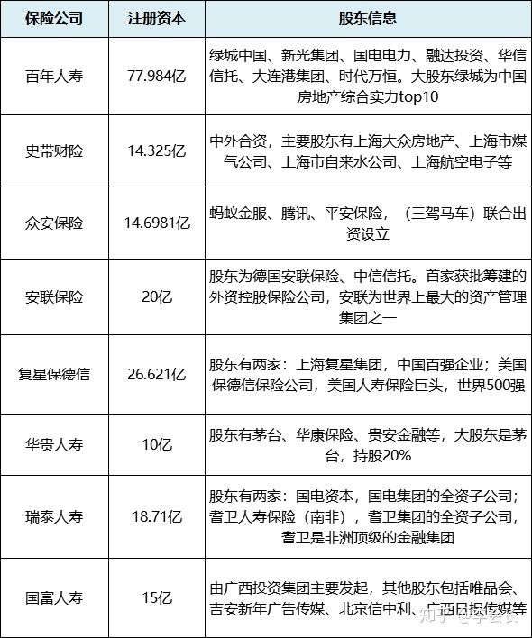 保險公司