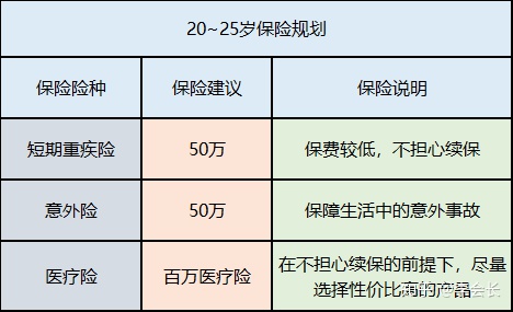 配置保險(xiǎn)