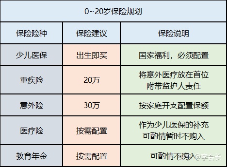 配置保險(xiǎn)