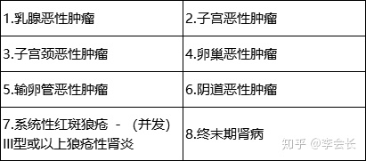 健康保2.0