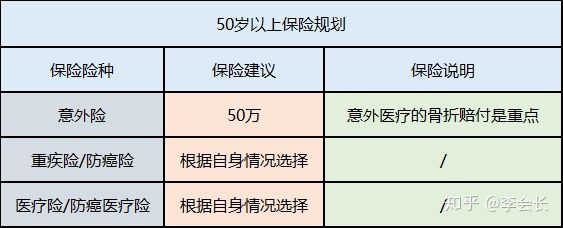 配置保險(xiǎn)