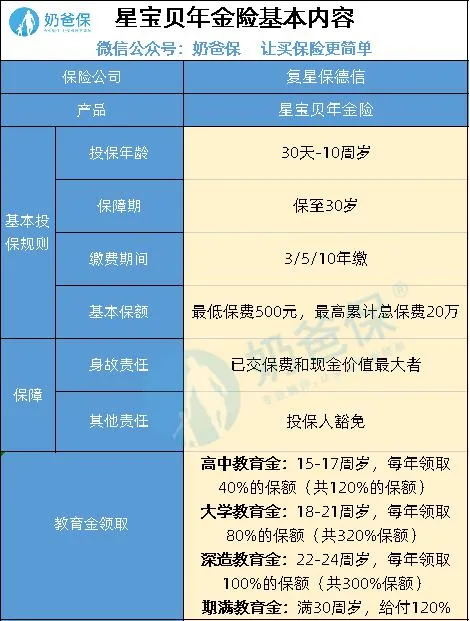 教育金