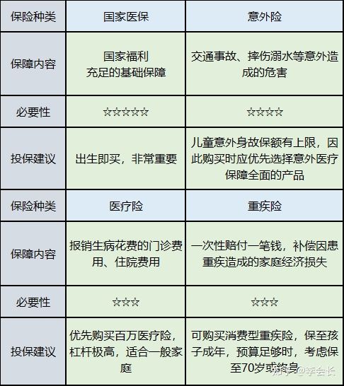 孩子的保險(xiǎn)