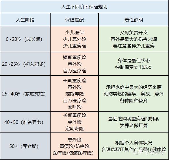 配置保險(xiǎn)