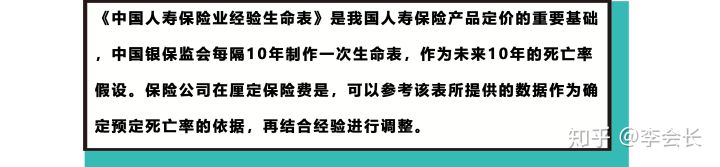 網(wǎng)上買保險