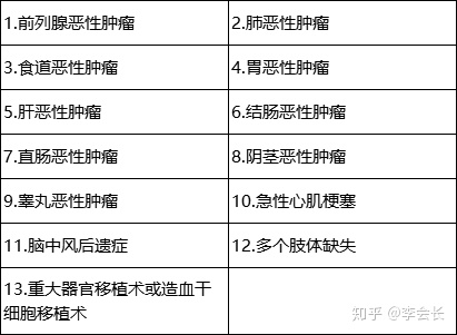 健康保2.0