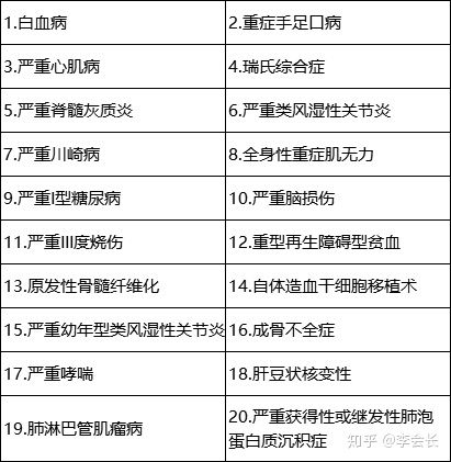 健康保2.0