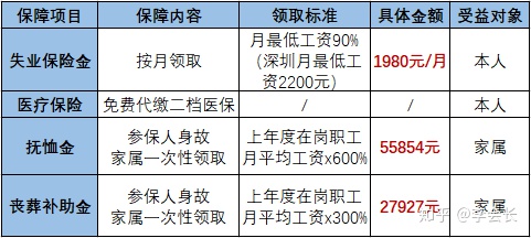 失業(yè)金