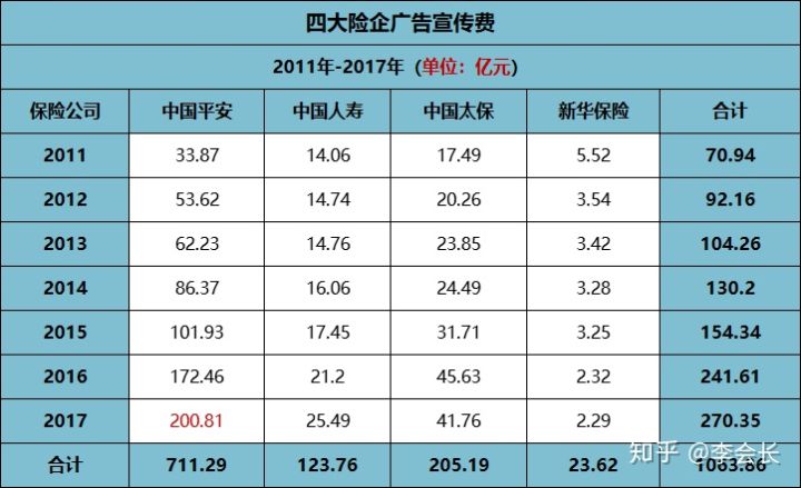 保險