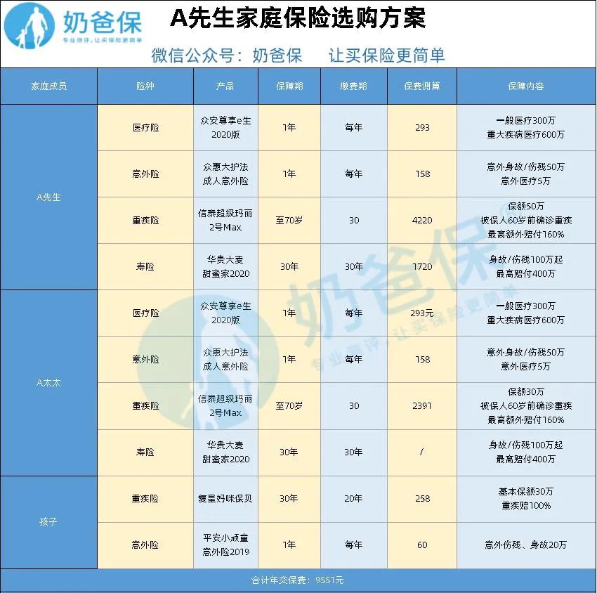保險(xiǎn)時(shí)勢(shì)