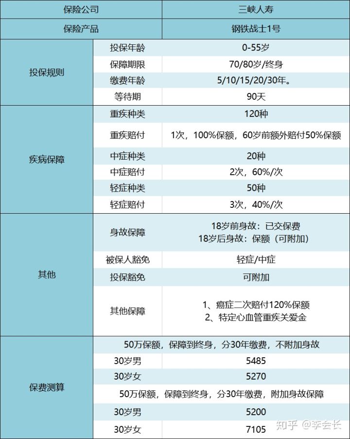 重疾險