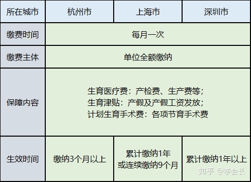 社保