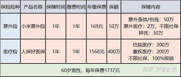 重疾險(xiǎn)和防癌險(xiǎn)