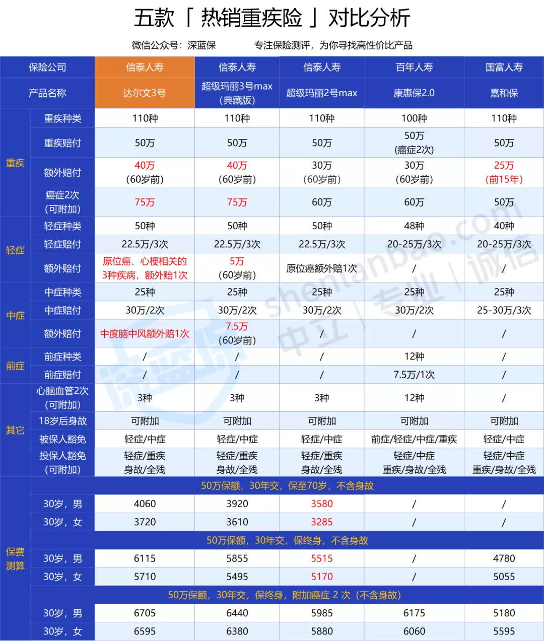 達(dá)爾文 3 號(hào) 達(dá)爾文 3 號(hào)