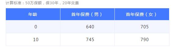 瑞華小佩奇少兒重大疾病保險(xiǎn).jpg