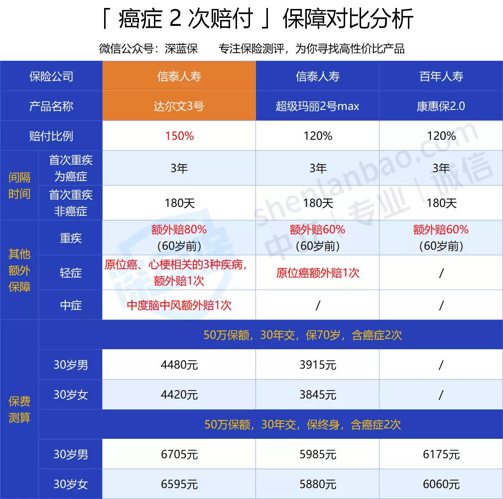 達(dá)爾文 3 號(hào) 達(dá)爾文 3 號(hào)