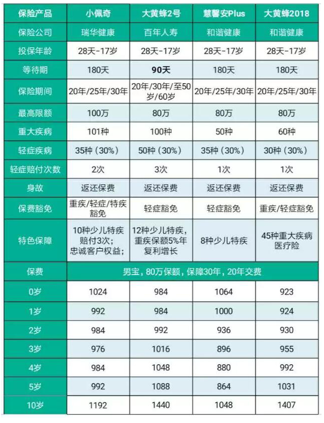 瑞華小佩奇少兒重大疾病保險(xiǎn).jpg
