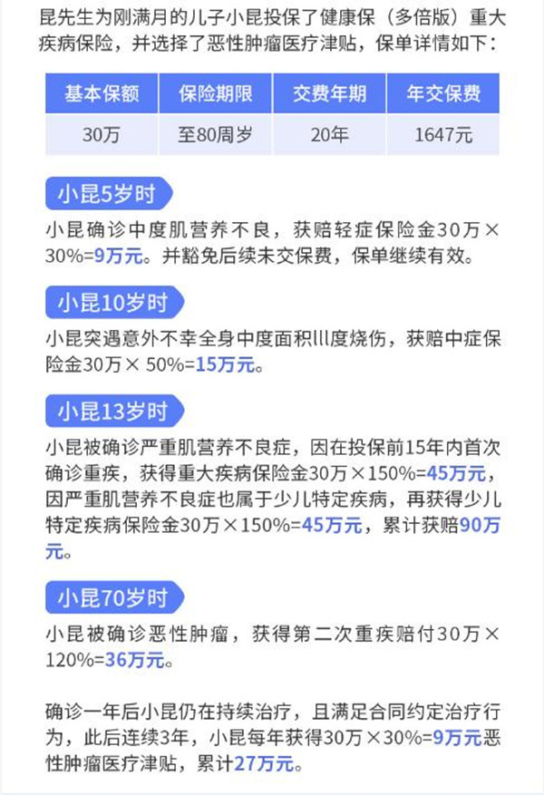 昆侖健康保多倍版重大疾病保險(xiǎn)案例介紹