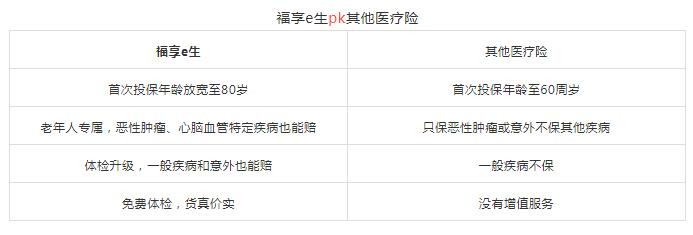 中華聯(lián)合福享e生中老年醫(yī)療險.jpg
