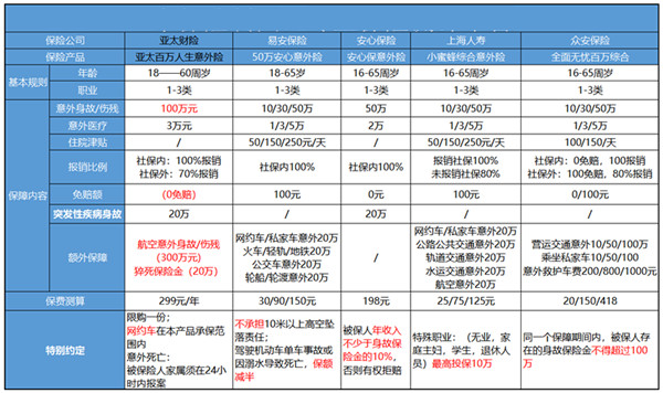 亞太百萬(wàn)人生意外險(xiǎn)多少錢pg