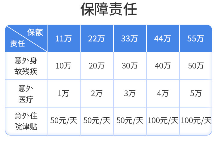 人保1-6類職業(yè)意外險產(chǎn)品介紹