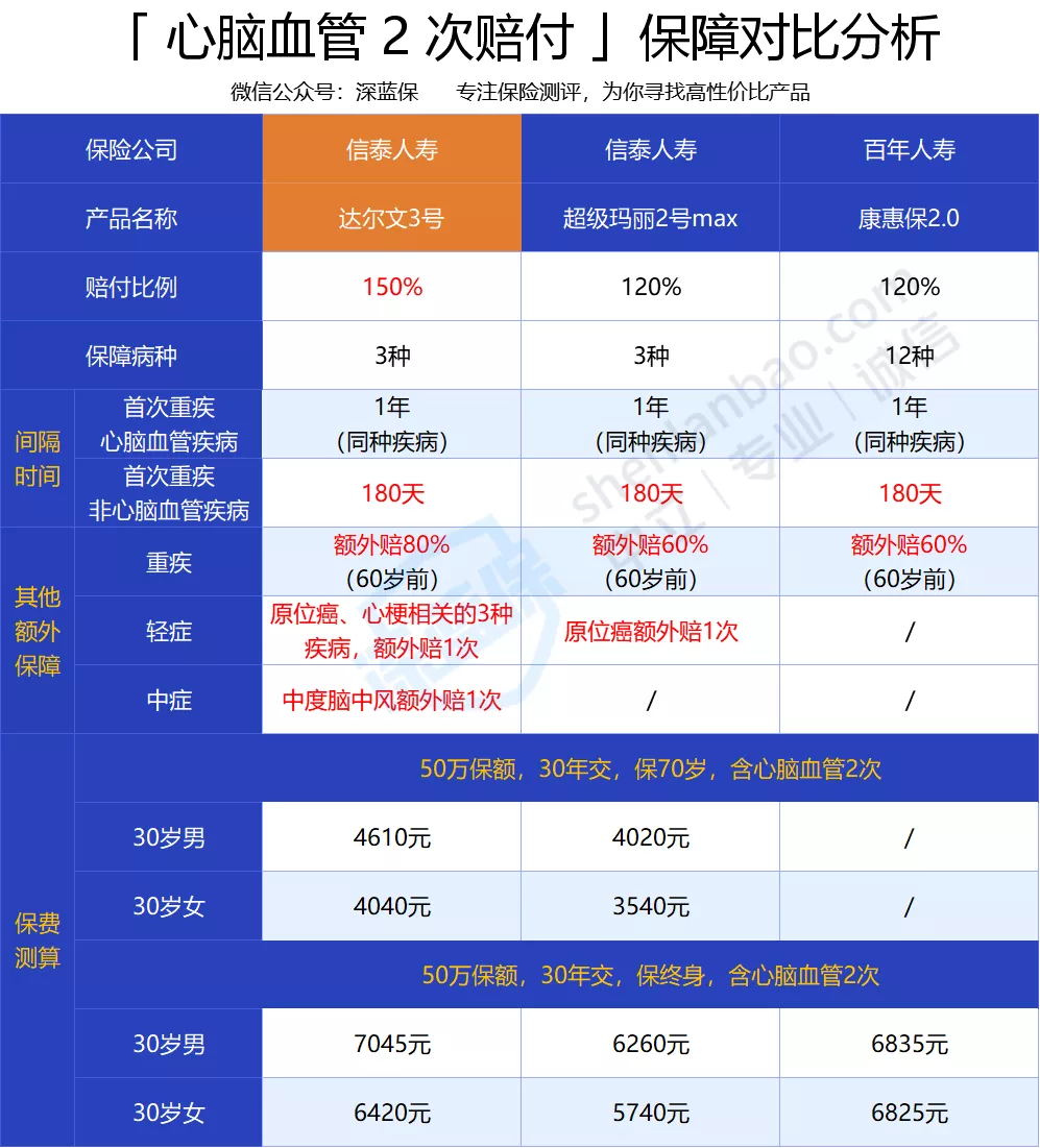 達(dá)爾文 3 號(hào) 達(dá)爾文 3 號(hào)