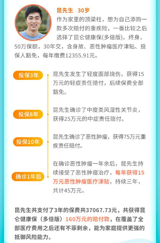 昆侖健康保多倍版重大疾病保險(xiǎn)案例介紹