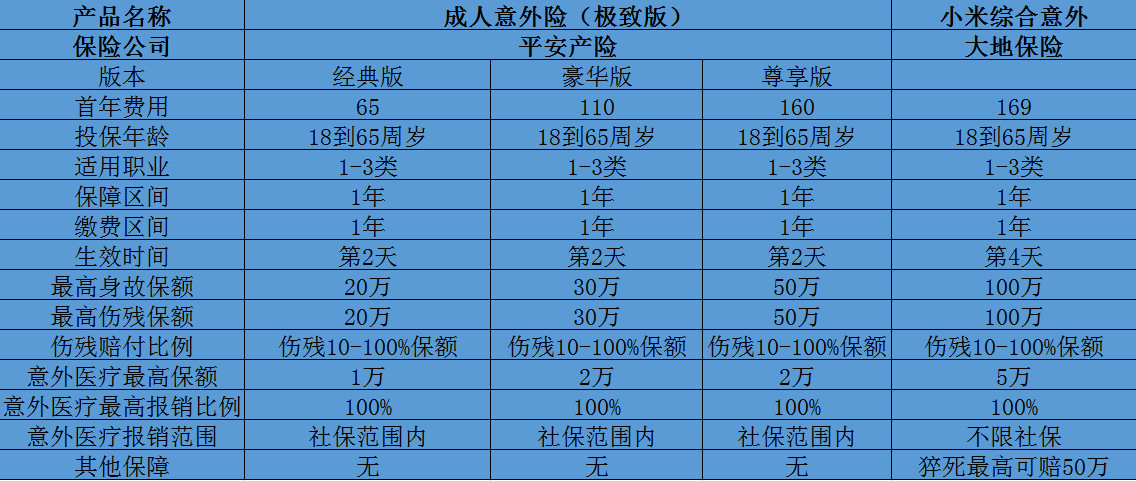 平安成人意外險(xiǎn)極致版多少錢