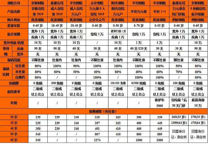 平安1+1住院醫(yī)療保險2019版.jpg