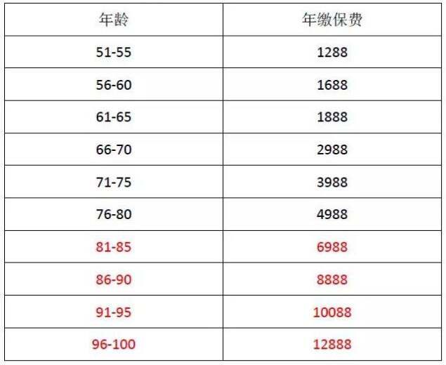 中華聯(lián)合福享e生中老年醫(yī)療險.jpg