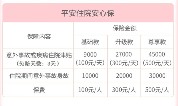 平安住院安心保多少錢