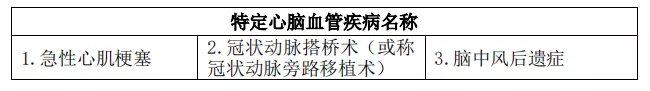 達(dá)爾文3號