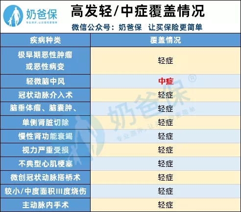 達(dá)爾文3號