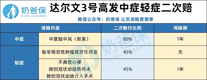 達(dá)爾文3號