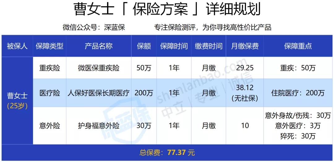 保險方案