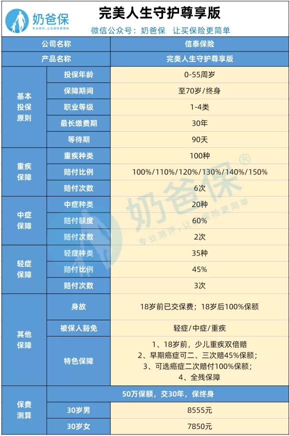 多次賠付重疾險(xiǎn)