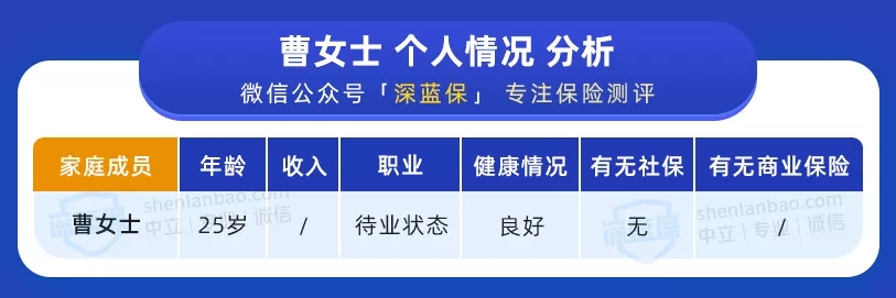 保險方案
