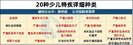 多次賠付重疾險(xiǎn)