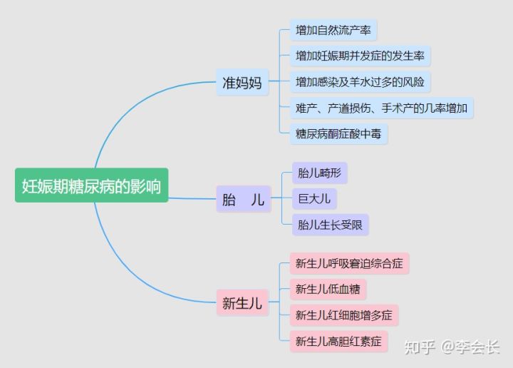懷孕后能買什么保險
