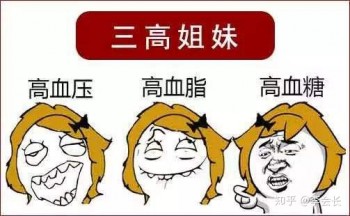 三高人群