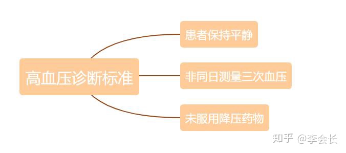 三高人群