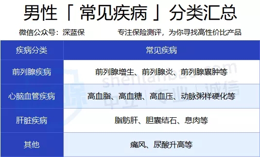 買保險(xiǎn)