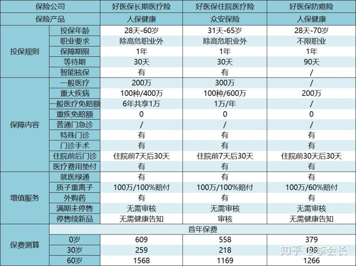 支付寶上的保險