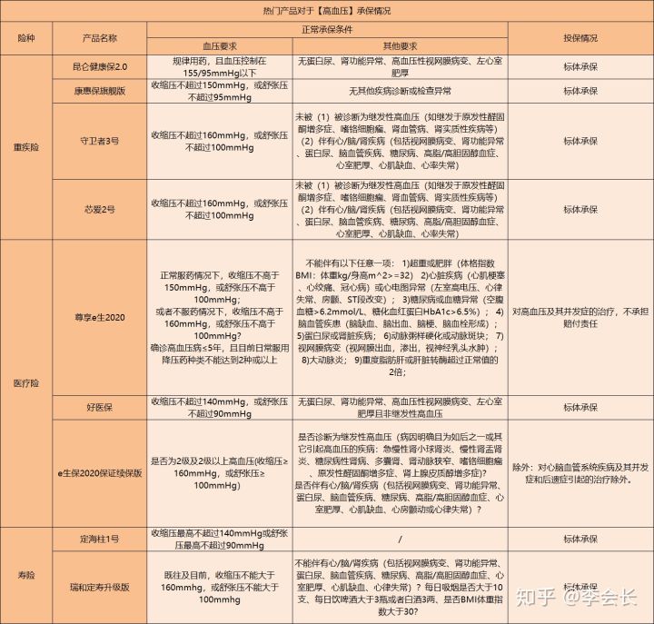 三高人群