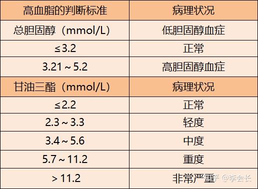 三高人群