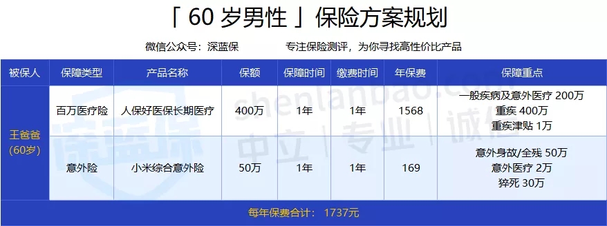 買保險(xiǎn)