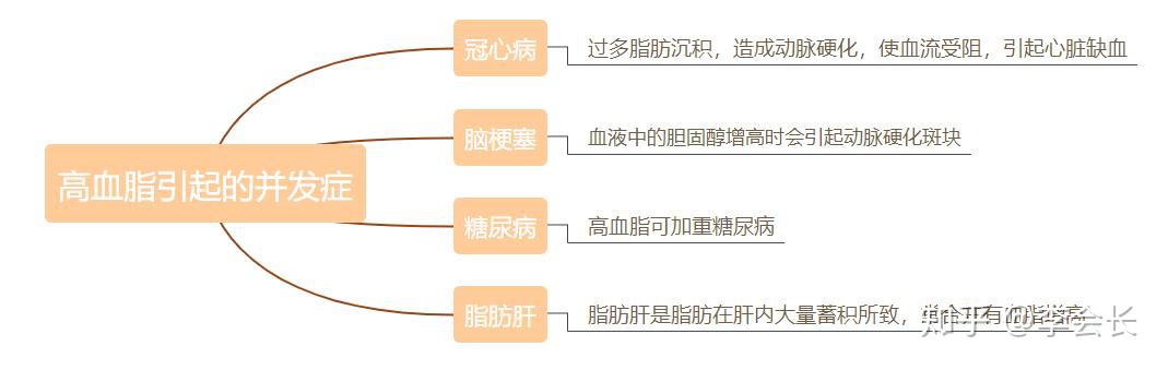 三高人群